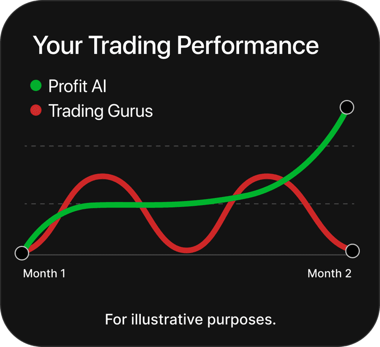 Your Trading Performance